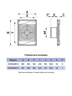 Вентилятор накладной STANDARD D125 обр.клапан ERA