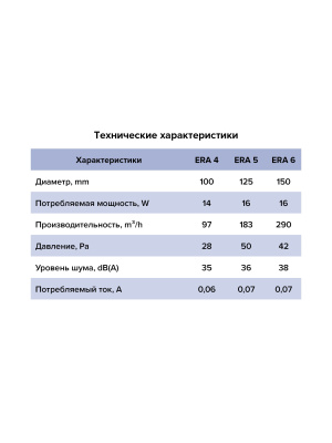 Вентилятор накладной ERA D150 тяг.выкл. ERA