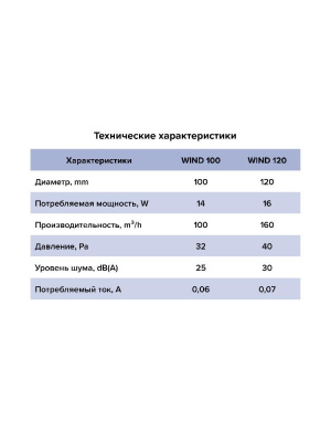 Вентилятор накладной WIND D120 двигатель BB ERA