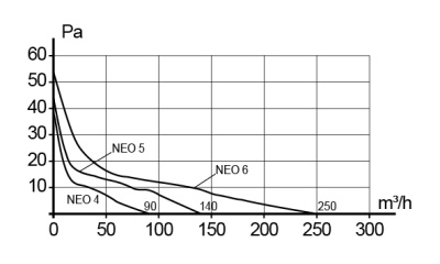 Анемостат DVLR фланец D125 стопорное кольцо регулируемый D185 пластик ERA