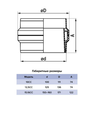 Коллектор CC D100 пластик ERA