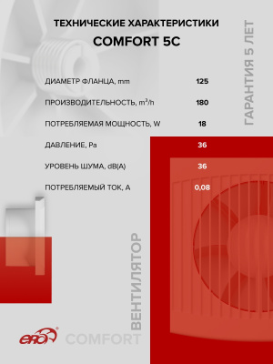Заглушка PDP D100 пластик ERA