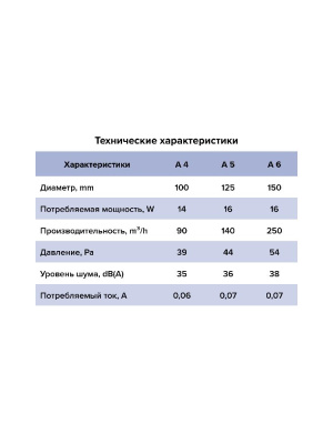 Вентилятор накладной A D125 выключатель с вилкой AURAMAX