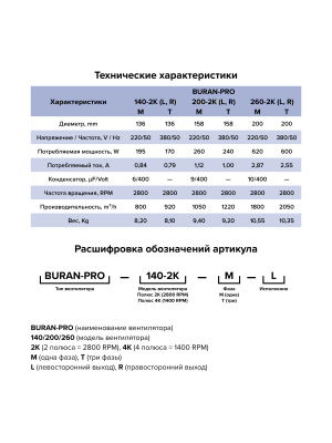 Вентилятор радиальный BURAN PRO 200 220V Пр0 2полюс ERA PRO