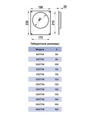 Площадка торцевая ПТМ фланец D115 196х236 окраш.сталь ERA