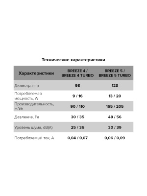Вентилятор накладной BREEZE D125 обр.клапан Champagne DICITI