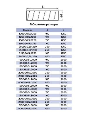 Воздуховод DG D160 L2м оцинк.сталь ERA PRO