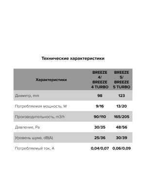 Вентилятор накладной BREEZE D100 обр.клапан Dark gray metal DICITI