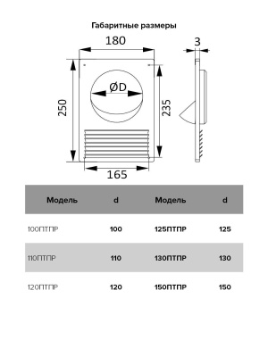 Площадка торцевая ПТПР фланец D120 решетка 180х250 пластик ERA