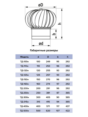 Турбодефлектор ТД фланец D315 нерж.сталь ERA
