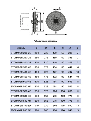 Вентилятор накладной STORM GR 300 2полюс ERA PRO