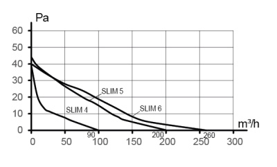 Элемент для фильтра FBG RFE D125 G4 ERA PRO