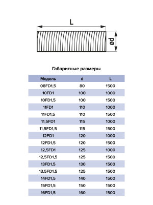 Воздуховод FD D125 спирально-навивной L1м нерж.сталь ERA