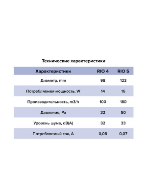Вентилятор накладной RIO D125 обр.клапан Gray metal DICITI