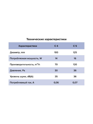Вентилятор накладной C D100 сетка обр.клапан AURAMAX