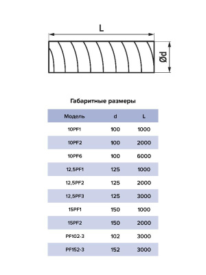 Воздуховод PF D150 армированный L1м ПВХ ERA