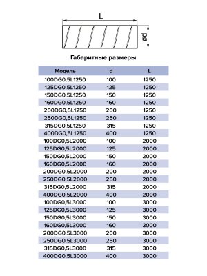 Воздуховод DG D200 L2м оцинк.сталь ERA PRO