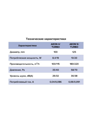 Вентилятор накладной AEON D125 обр.клапан MRH DICITI