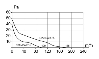 Решетка вентиляционная РКС фланец D125 сетка D161 пластик ERA