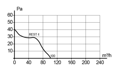 Анемостат АПП фланец D125 регулируемый D197 пластик ERA