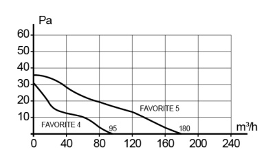 Площадка торцевая ПТМ (30х30) фланец D110 300х300 окраш.сталь ERA