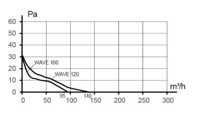 Площадка торцевая ПТМ (30х30) фланец D135 300х300 окраш.сталь ERA