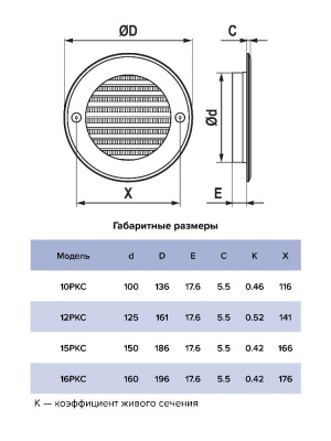 Решетка вентиляционная РКС фланец D125 сетка D161 пластик ERA